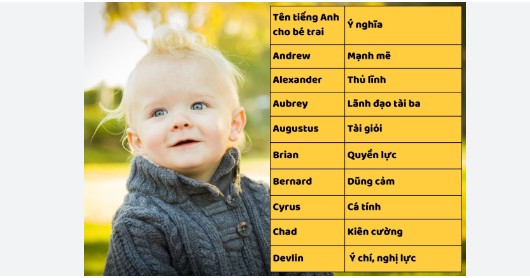 ten tieng y dẹp danh cho be trai - Translation.vn